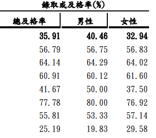 導遊領隊考試.png