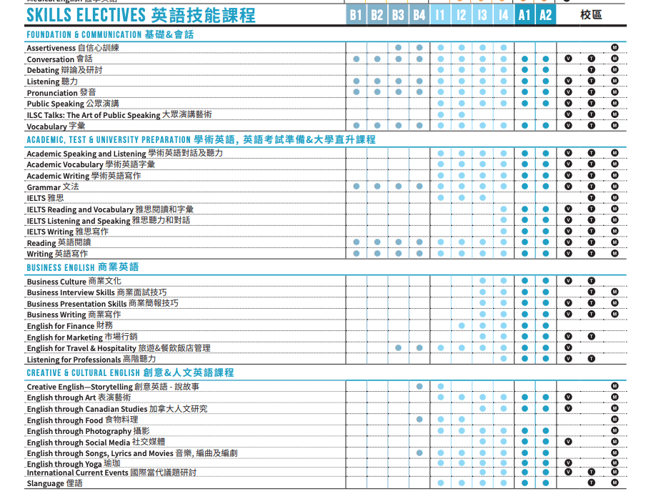 加拿大遊學學校推薦