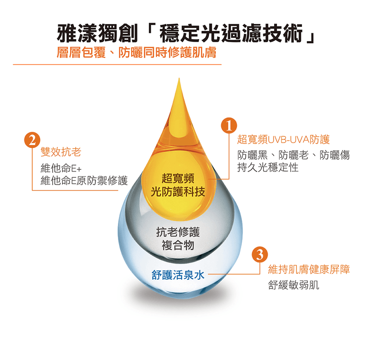 雅漾全效極護亮顏防曬乳