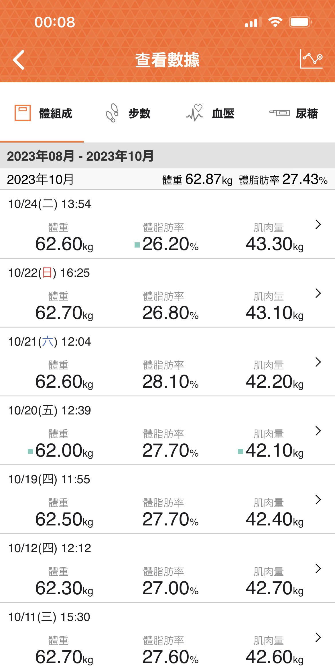 2.1024體脂26.2