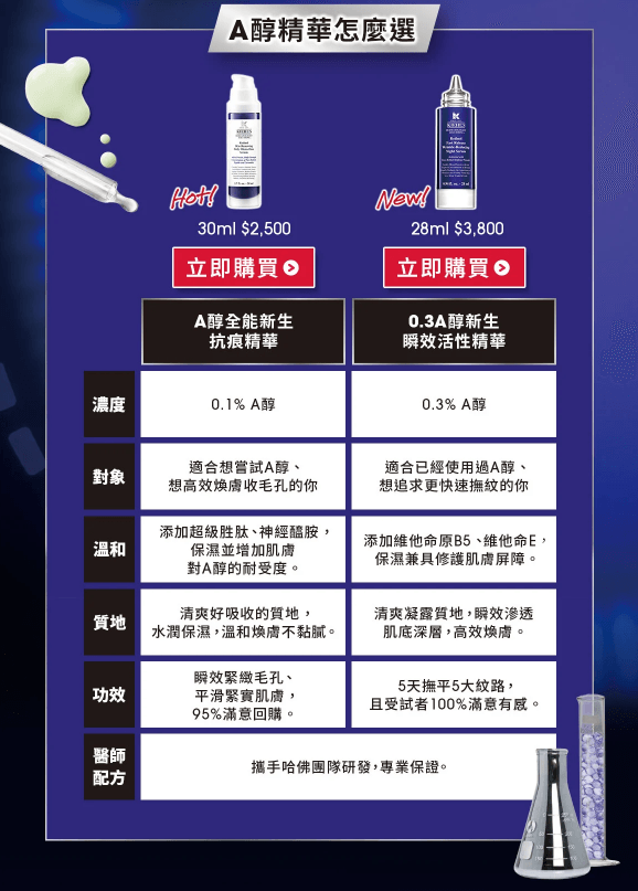 0.3A醇新生瞬效活性精華