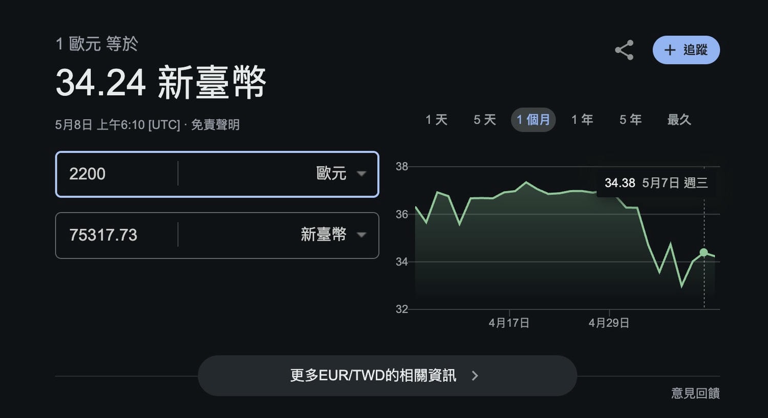 為什麼歐美電商買精品比台灣專櫃便宜？順便告訴你 Mytheresa 新客九折怎麼用！