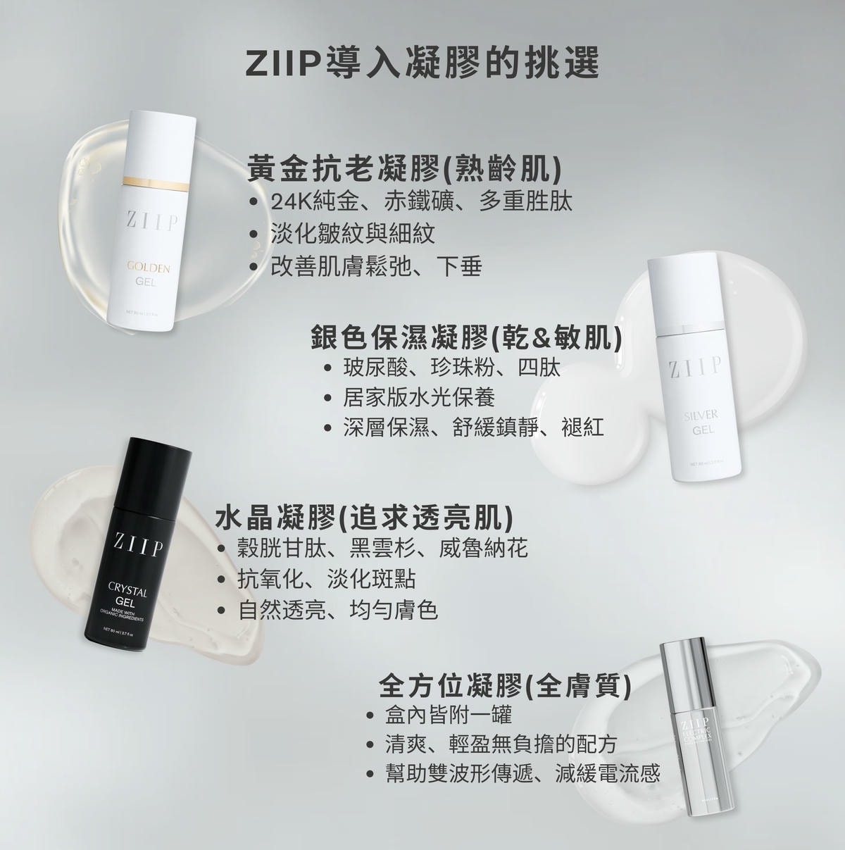 ZIIP HALO 美膚儀實測使用心得～居家美容、出國旅遊必備奈米微電流美膚儀！