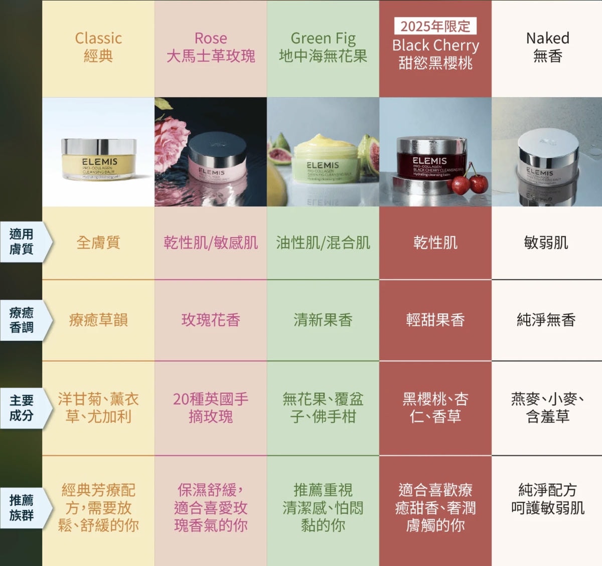 Space NK 一年一度黑五折扣全場75折！力度最大！