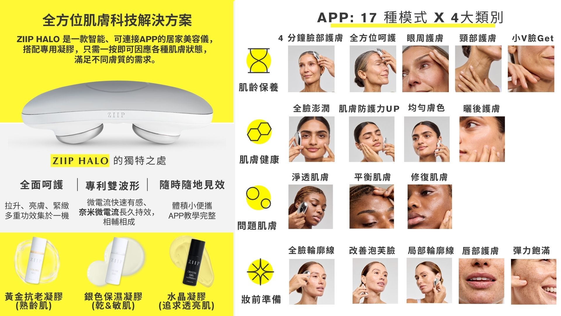 雙11限時額外8折|ZIIP HALO & CurrentBody射頻儀+Wellness系列狂省數千~萬元! - 第3張圖