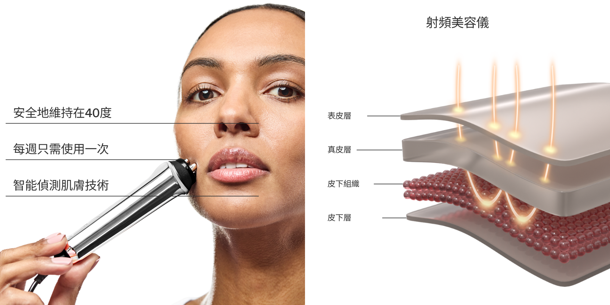 雙11限時額外8折|ZIIP HALO & CurrentBody射頻儀+Wellness系列狂省數千~萬元! - 第26張圖