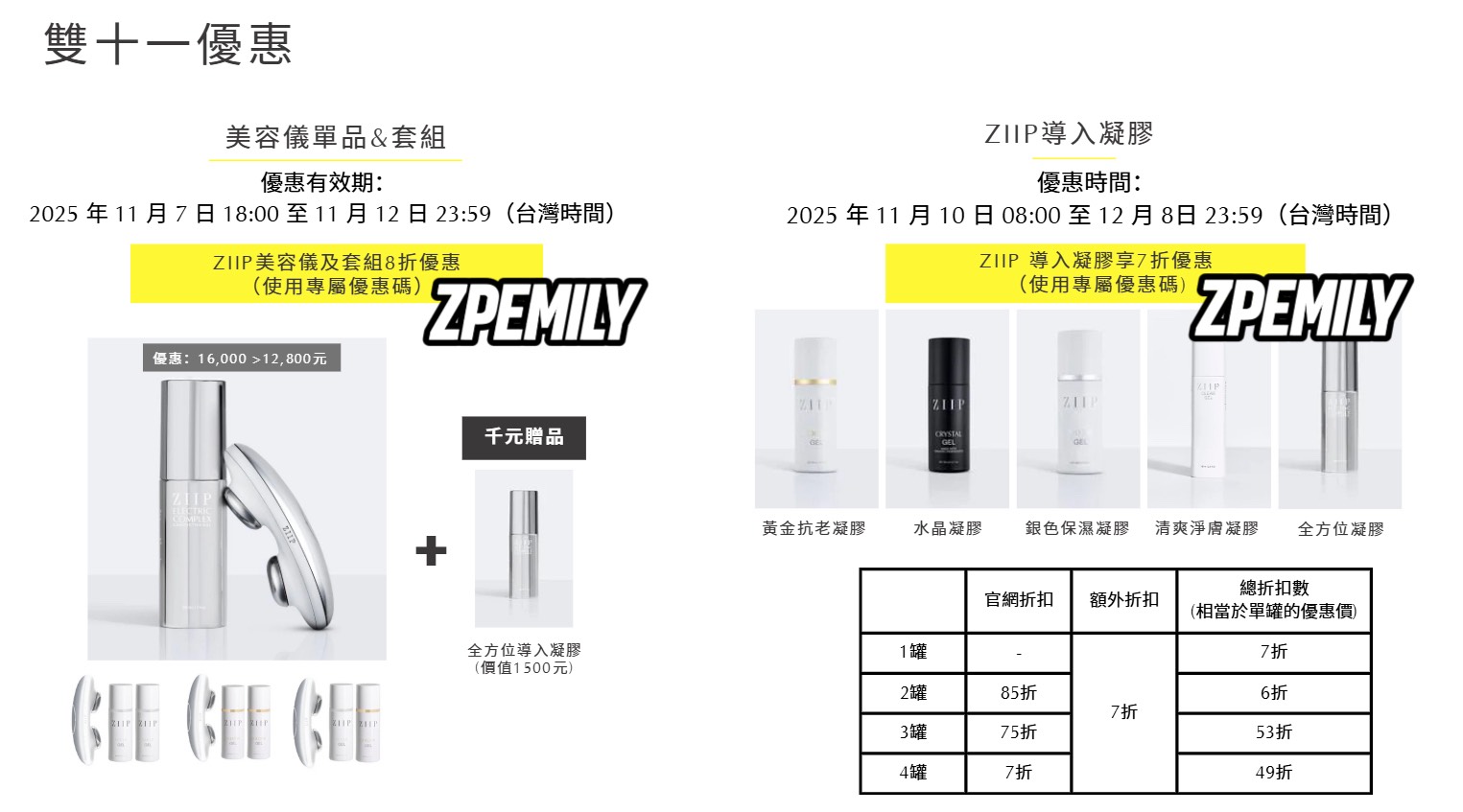 雙11限時額外8折|ZIIP HALO & CurrentBody射頻儀+Wellness系列狂省數千~萬元! - 第4張圖