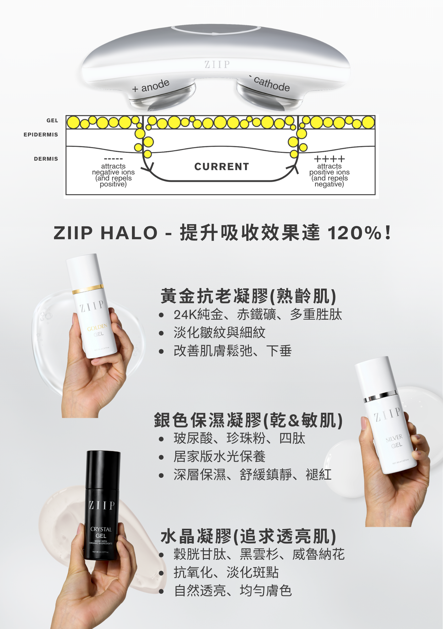 雙11限時額外8折|ZIIP HALO & CurrentBody射頻儀+Wellness系列狂省數千~萬元! - 第6張圖